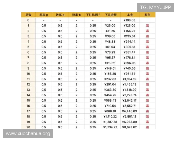 澳门真人百家乐游戏规则详解帮助新手快速掌握玩法技巧提升胜率